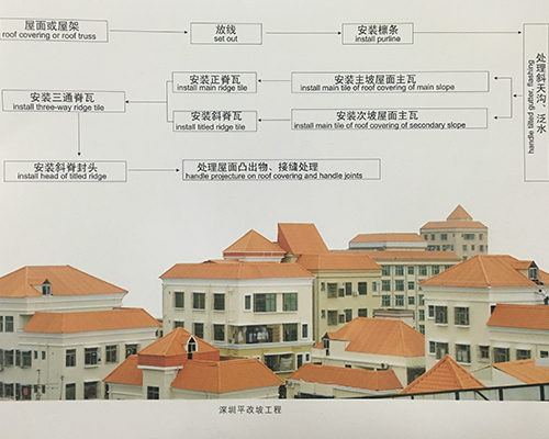 太原合成樹(shù)脂瓦